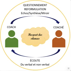 Objectif performatif